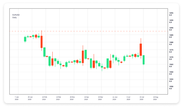 Understanding Forex Futures Trading A Comprehensive Guide 1577105907